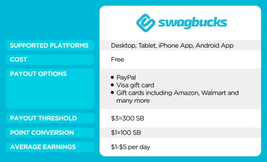 Swagbucks at a glance chart with details